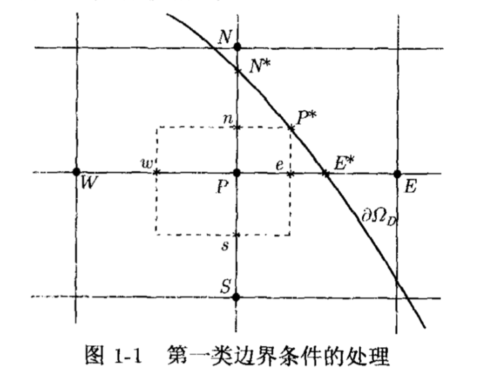 图 1-1 网格节点及其外推点示意图